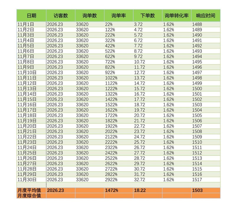店鋪統(tǒng)計(jì)報(bào)表怎么做,新店鋪統(tǒng)計(jì)功能指南,店鋪統(tǒng)計(jì)
