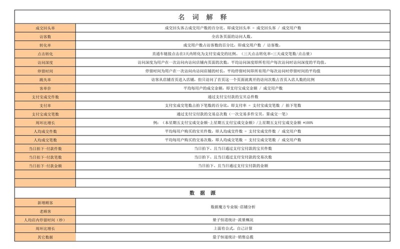店鋪統(tǒng)計(jì)報(bào)表怎么做,新店鋪統(tǒng)計(jì)功能指南,店鋪統(tǒng)計(jì)