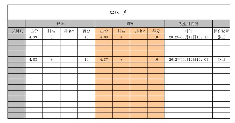 店鋪統(tǒng)計(jì)報(bào)表怎么做,新店鋪統(tǒng)計(jì)功能指南,店鋪統(tǒng)計(jì)