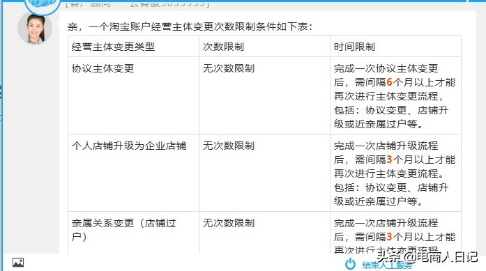 淘寶店鋪轉讓平臺怎么找,手把手教你淘寶店過戶完整流程,淘寶店鋪轉讓