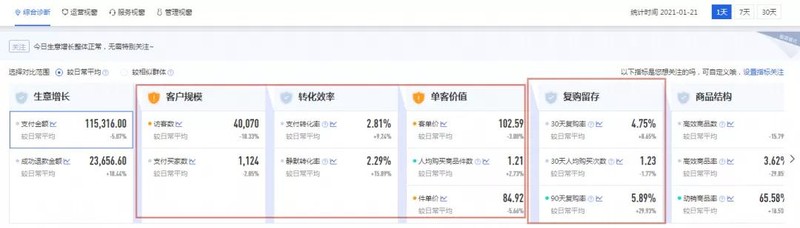 淘寶維護(hù)主要干什么,6個(gè)小技巧維護(hù)淘寶好老客戶,淘寶維護(hù)