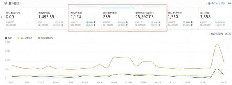 淘寶維護(hù)主要干什么,6個(gè)小技巧維護(hù)淘寶好老客戶,淘寶維護(hù)