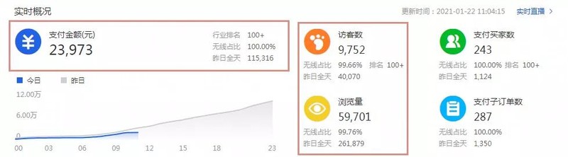 淘寶維護(hù)主要干什么,6個(gè)小技巧維護(hù)淘寶好老客戶,淘寶維護(hù)