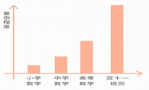 雙11紅包哪里領(lǐng),雙11紅包領(lǐng)取方法,雙11紅包