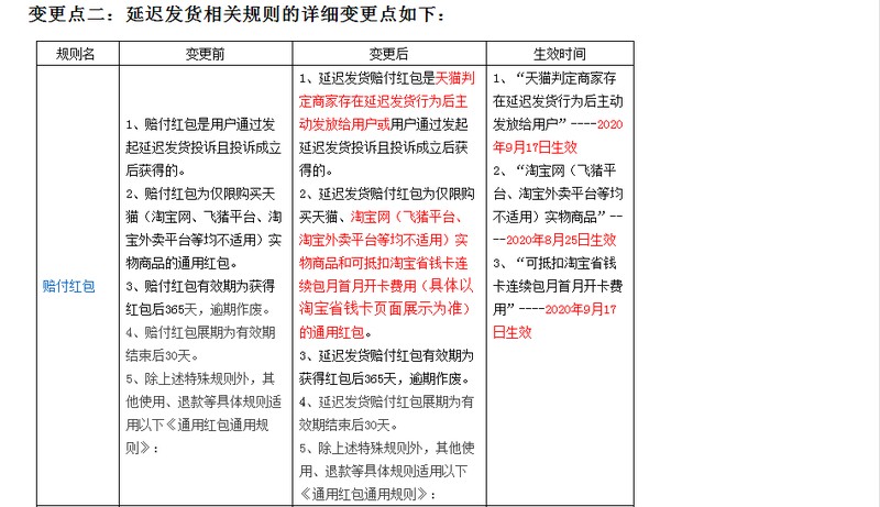 天貓包郵規(guī)則,天貓物流發(fā)貨規(guī)定, 天貓包