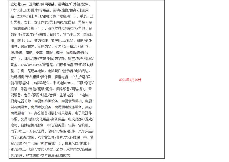 天貓包郵規(guī)則,天貓物流發(fā)貨規(guī)定, 天貓包