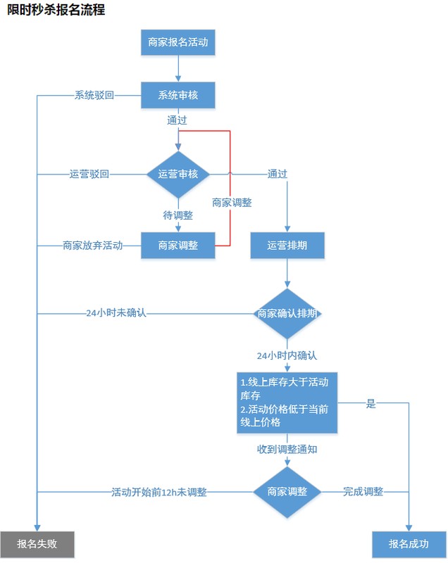 拼多多限時(shí)秒殺什么意思,限時(shí)秒殺活動(dòng)規(guī)則全攻略,秒殺什么意思