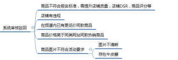 拼多多限時(shí)秒殺什么意思,限時(shí)秒殺活動(dòng)規(guī)則全攻略,秒殺什么意思