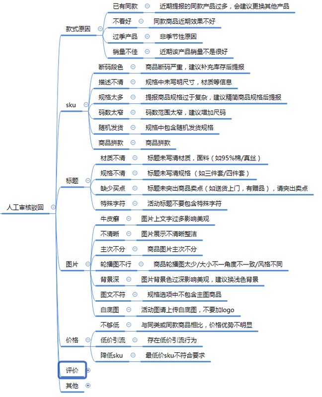 拼多多限時(shí)秒殺什么意思,限時(shí)秒殺活動(dòng)規(guī)則全攻略,秒殺什么意思