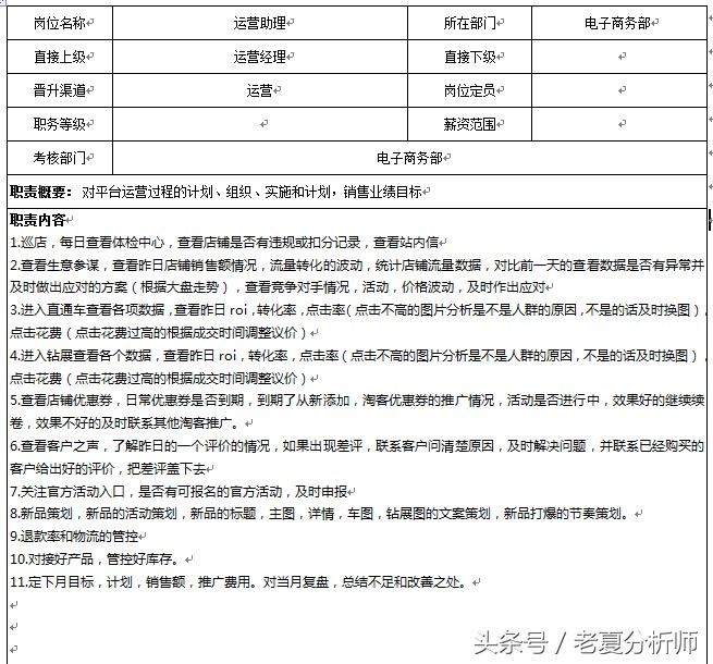 淘寶助理是做什么工作,淘寶助理崗位職責內容,淘寶助理