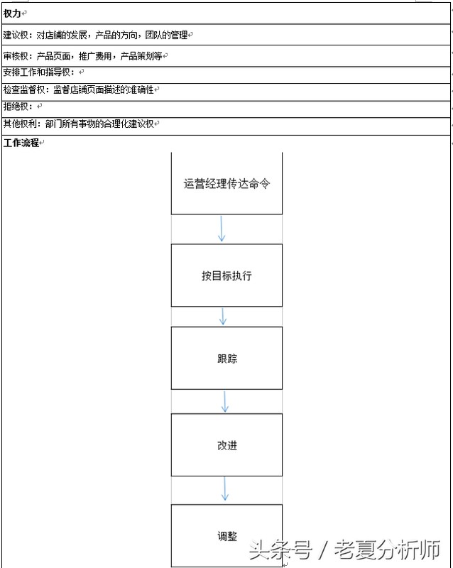 淘寶助理是做什么工作,淘寶助理崗位職責內容,淘寶助理