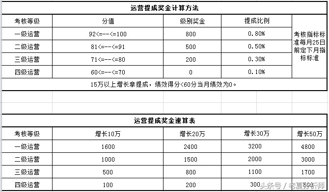 淘寶助理是做什么工作,淘寶助理崗位職責內容,淘寶助理