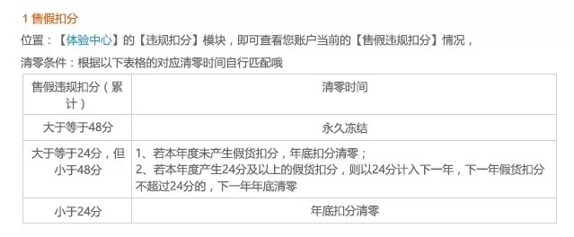 職業差評師怎么賺錢,揭秘其盈利模式,職業差評師