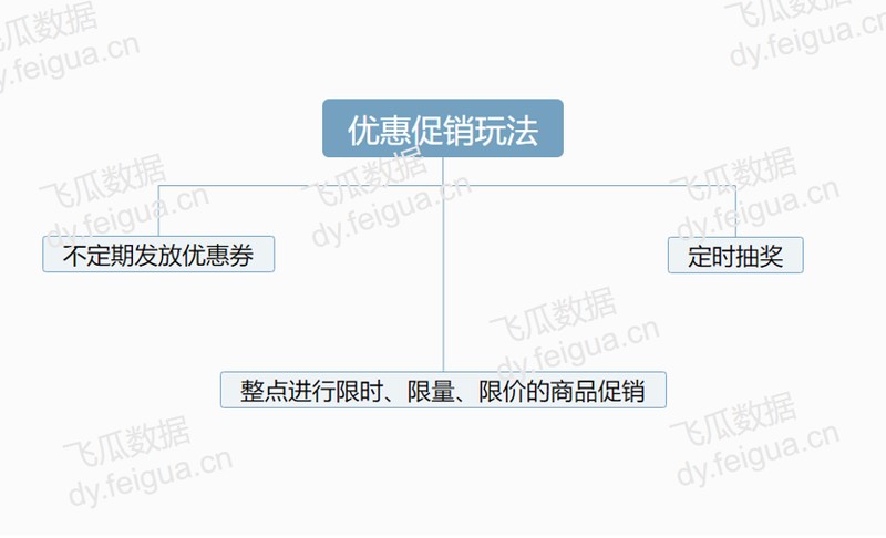 怎么看直播數(shù)據(jù),抖音直播數(shù)據(jù)查看方法,怎么看直播