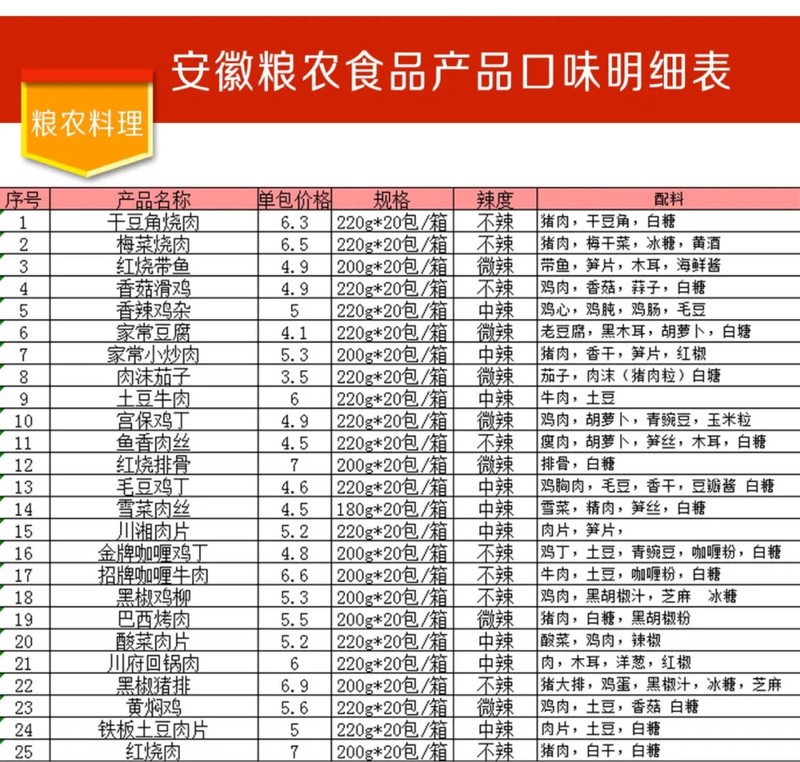 1688阿里巴巴官網批網,1688運營模式分析,1688阿里巴巴官網