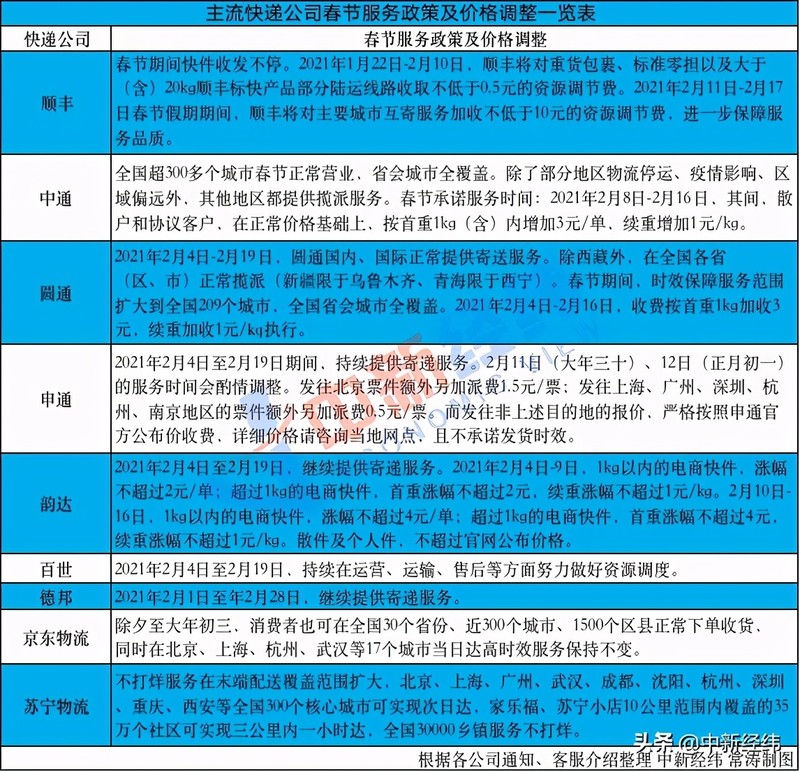 中通快遞時效怎么樣,中通快遞時效規定,中通快遞時效
