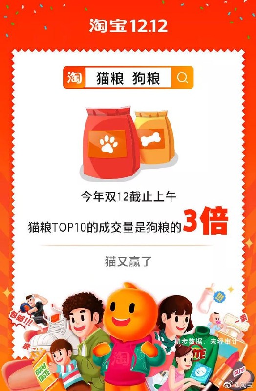 雙12銷售額多少,雙十二銷售總額一覽,雙12銷售額