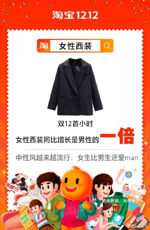 雙12銷售額多少,雙十二銷售總額一覽,雙12銷售額