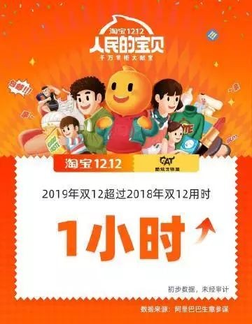 雙12銷售額多少,雙十二銷售總額一覽,雙12銷售額