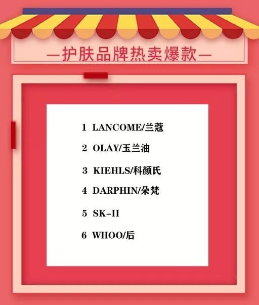 雙12銷售額多少,雙十二銷售總額一覽,雙12銷售額