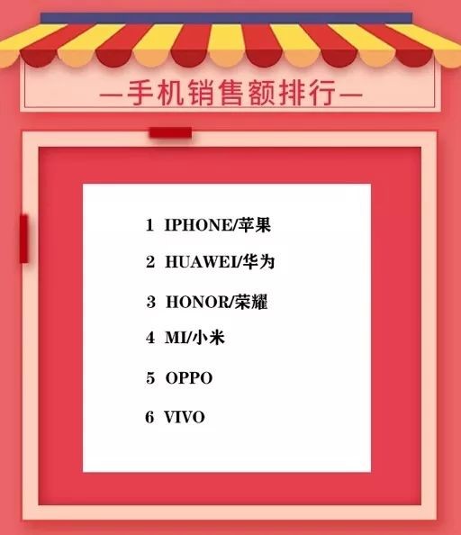 雙12銷售額多少,雙十二銷售總額一覽,雙12銷售額