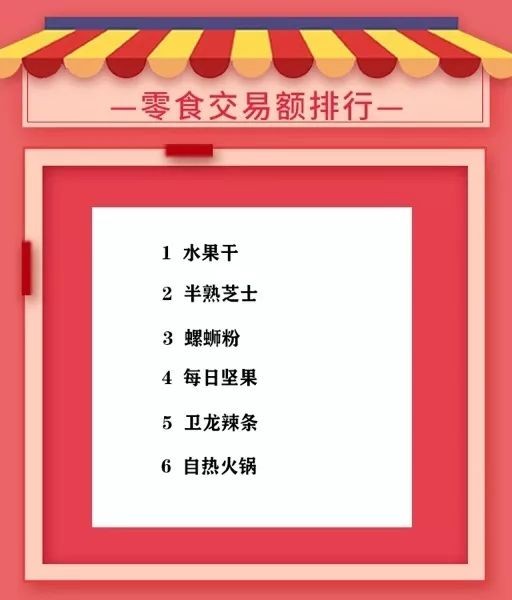雙12銷售額多少,雙十二銷售總額一覽,雙12銷售額