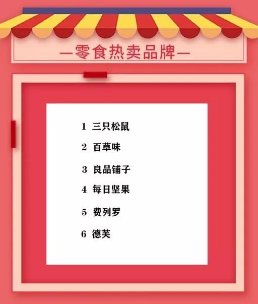 雙12銷售額多少,雙十二銷售總額一覽,雙12銷售額