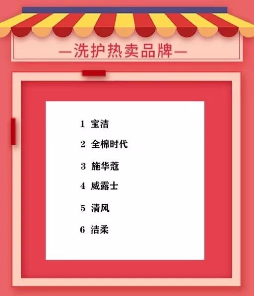 雙12銷售額多少,雙十二銷售總額一覽,雙12銷售額