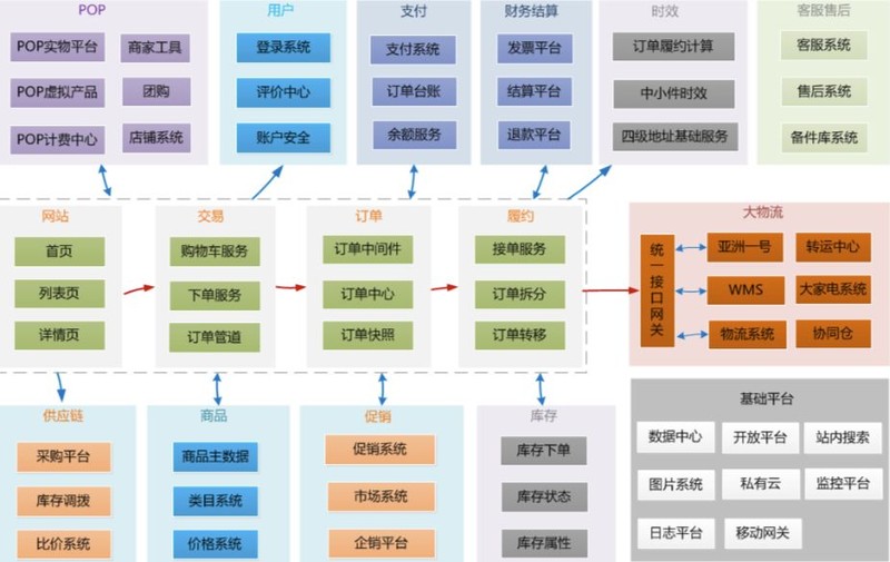 京東購物商城官網(wǎng),京東運(yùn)營模式解讀,京東購物商城