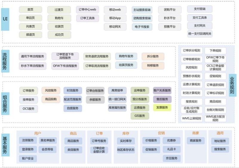 京東購物商城官網(wǎng),京東運(yùn)營模式解讀,京東購物商城