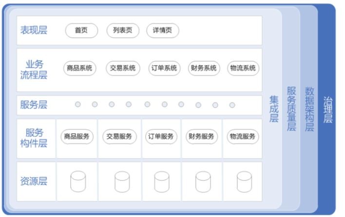 京東購物商城官網(wǎng),京東運(yùn)營模式解讀,京東購物商城