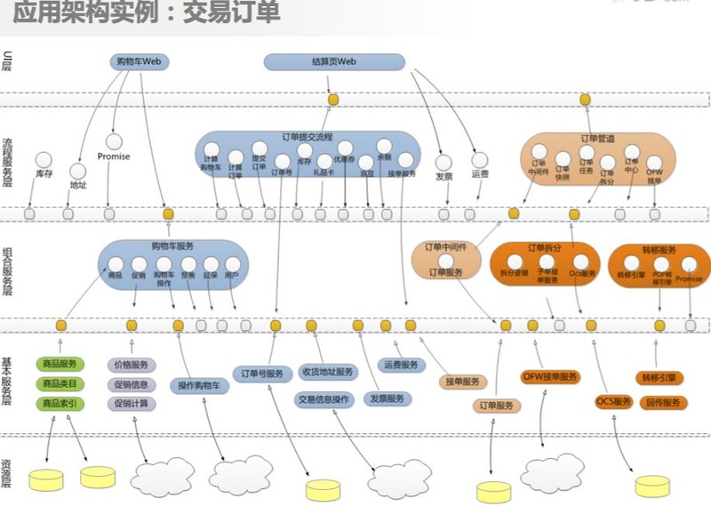 京東購物商城官網(wǎng),京東運(yùn)營模式解讀,京東購物商城