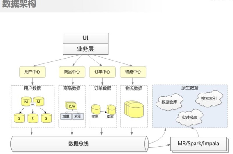京東購物商城官網(wǎng),京東運(yùn)營模式解讀,京東購物商城