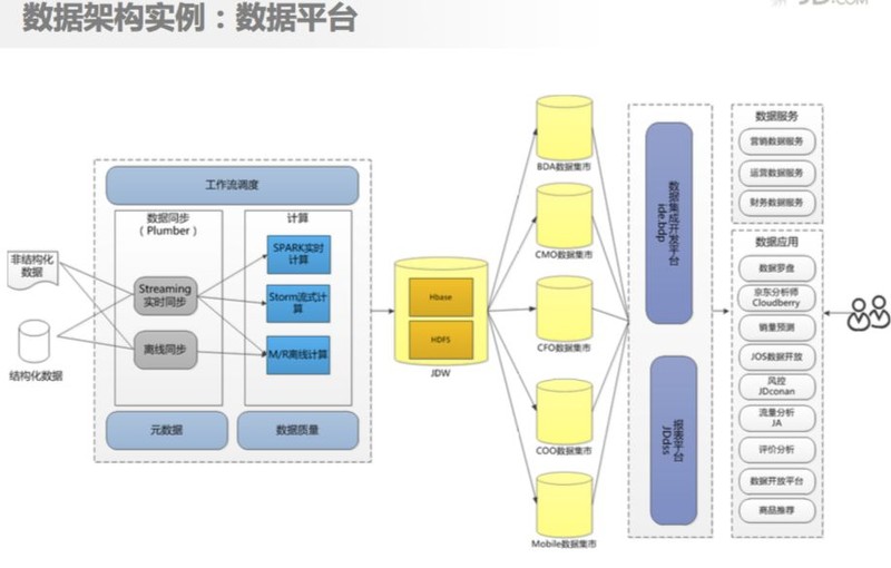 京東購物商城官網(wǎng),京東運(yùn)營模式解讀,京東購物商城