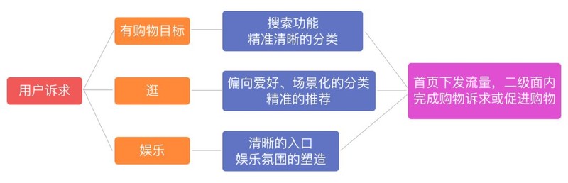 蘇寧易購商城首頁設(shè)計(jì)分析,蘇寧易購首頁改版內(nèi)容,蘇寧易購商城首頁