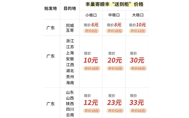 物流公司怎么收費的多少錢一斤,常見物流公司收費標準,物流公司怎么收費的