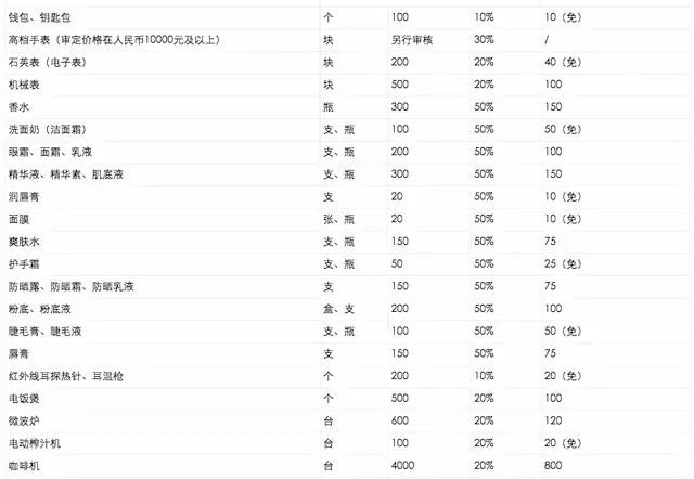 五分鐘上手！最全海淘攻略
