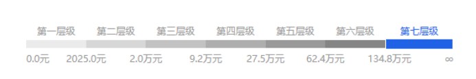 淘寶等級怎么提升,快速提升店鋪等級的方法,淘寶等級