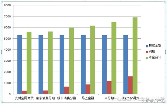 網上分期買手機怎么分期的,教你最劃算的分期購機攻略,網上分期買手機
