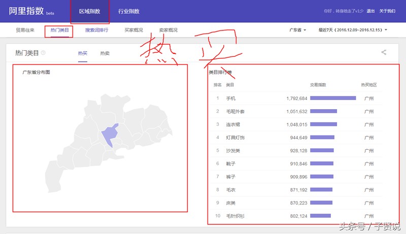 淘寶指數和阿里指數區別,阿里指數優勢解析,淘寶指數