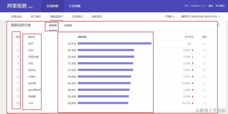 淘寶指數和阿里指數區別,阿里指數優勢解析,淘寶指數