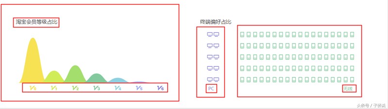 淘寶指數和阿里指數區別,阿里指數優勢解析,淘寶指數