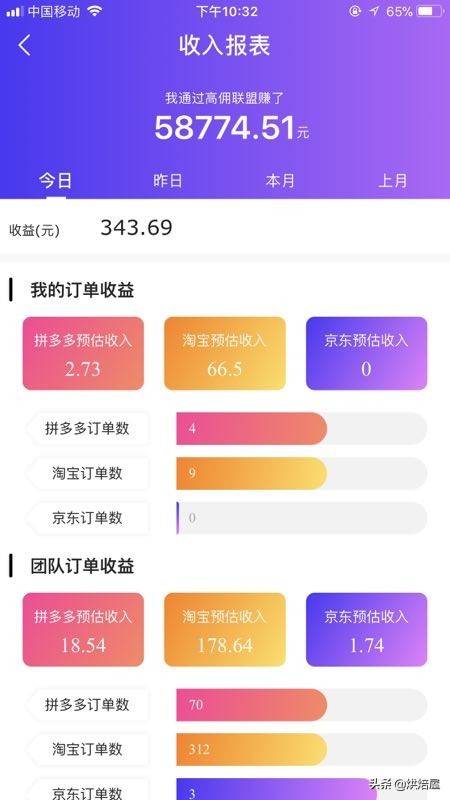 淘寶聯盟怎么推廣自己的店鋪,淘寶客操作技巧分享,淘寶聯盟