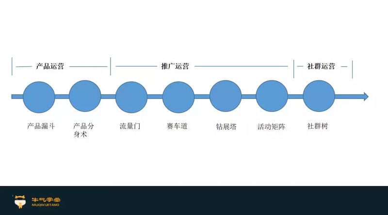 淘寶爆款打造流程,如何打造淘寶爆款,淘寶爆款