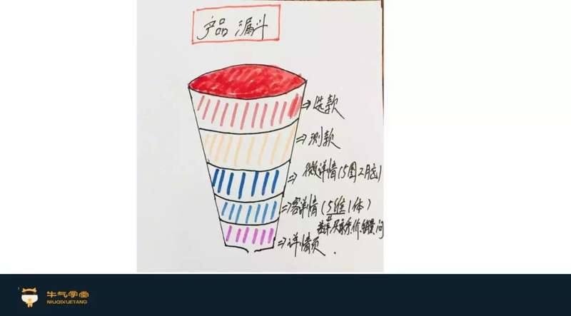 淘寶爆款打造流程,如何打造淘寶爆款,淘寶爆款