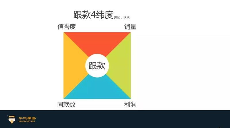 淘寶爆款打造流程,如何打造淘寶爆款,淘寶爆款