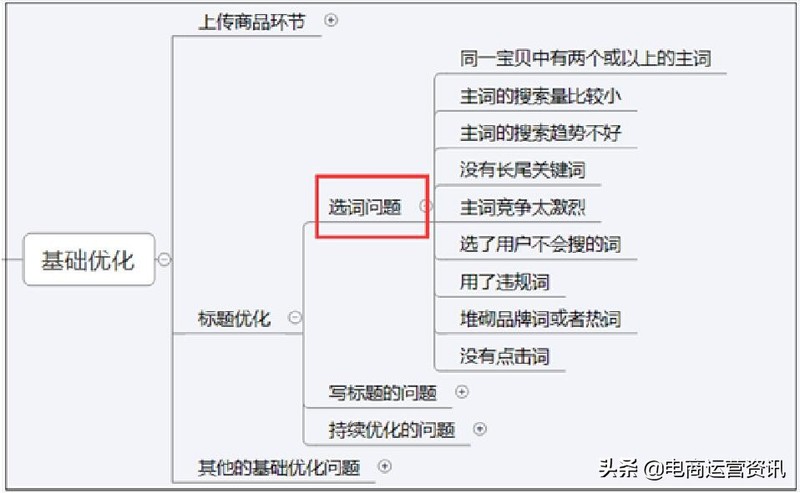 女裝網店代理一件代發,一件代發操作技巧,女裝網店代理