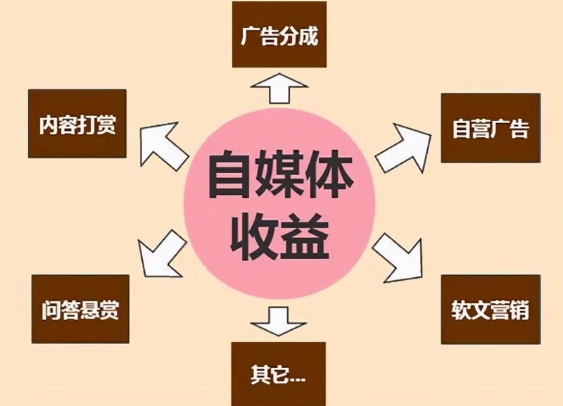 在家創(chuàng)業(yè)做什么項(xiàng)目,2021年前景最好的項(xiàng)目,在家創(chuàng)業(yè)做什么