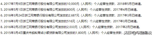 支付寶網商貸上征信嗎,一文告訴你答案,網商貸上征信嗎