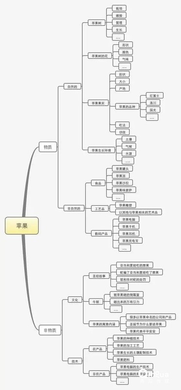 推廣計劃方案怎么做,運營推廣方案撰寫技巧, 推廣計劃